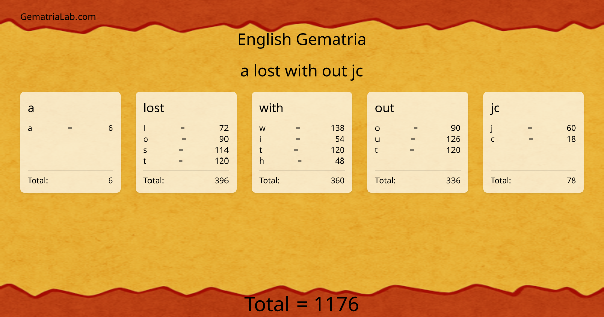 a lost with out jc in english Gematria